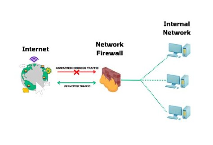 Is the firewall in the wireless router enough?