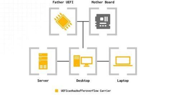 Is the firmware of intel skylake, GuC 6.1 correctly installed?