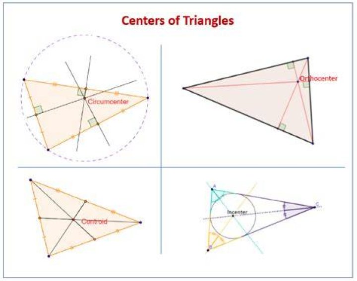 Is the orthocenter and incenter of a triangle the same point?