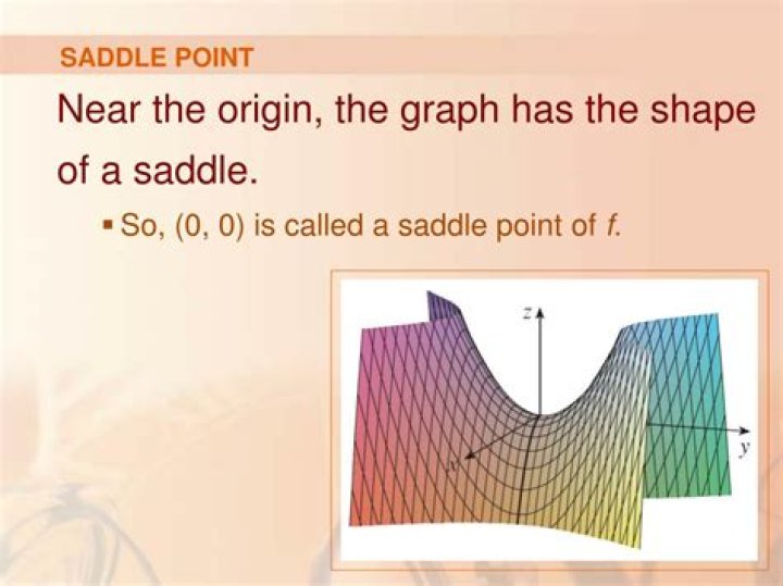Is the point at $(0,0)$ of the graph $z=x^3 + y^3$ considered a saddle point?