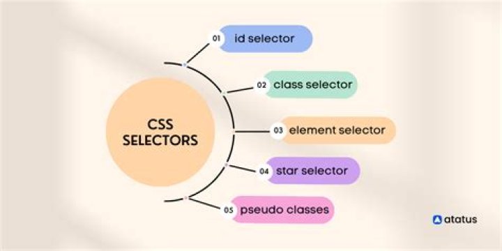 Is there a CSS selector for elements containing certain text?