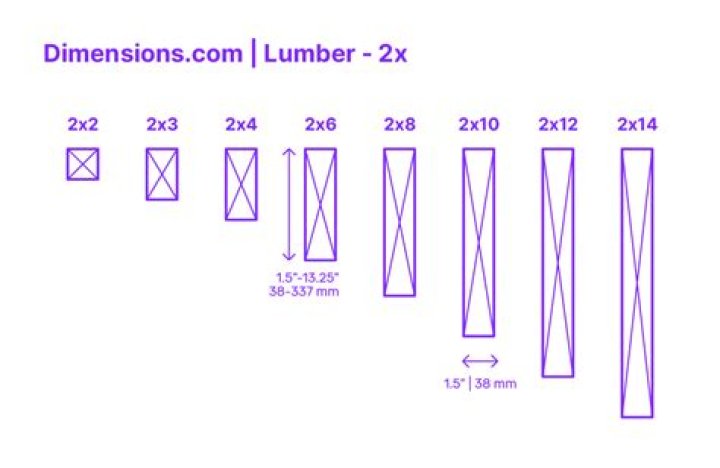 Is there a difference between 2x8 and 1x16?