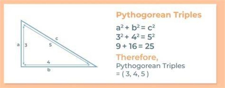 Is there a pythagorean triple such that all angles of the corresponding triangle are simple fractions of $\pi$?