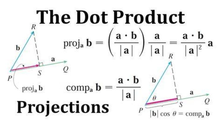 Is there a variant of the dot-product operation that returns $\frac{a_1}{b_1} + \frac{a_2}{b_2}$ from vectors $[a_1,a_2]$ and $[b_1, b_2]$?