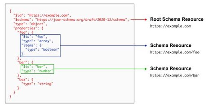 Is there a way to create parquet file from xml/json input file without .avsc file and without impala/hive.?