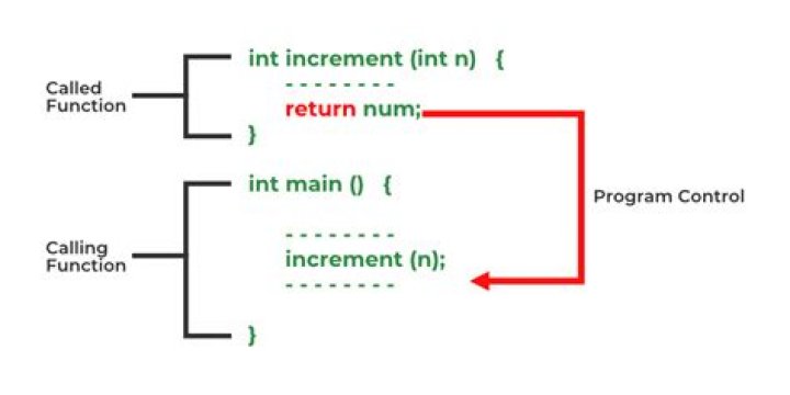 Is there a way to figure out the return type of a function?