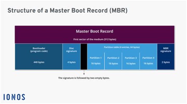 Is there a way to read the contents of the master boot record?