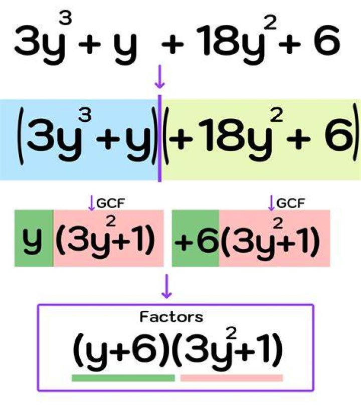 Is there an easy way to factor polynomials with two variables?