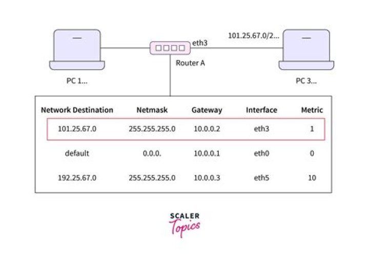 Is there any browser extension which shows the ip route of the site just opened? [closed]