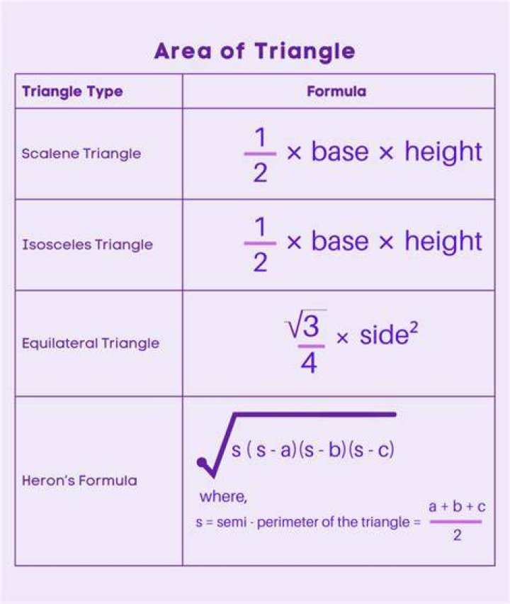 Is there any equation for triangle?