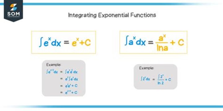 Is there really no way to integrate $e^{-x^2}$?