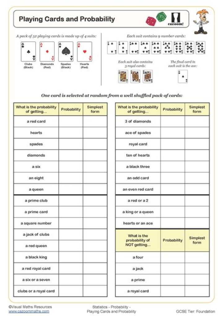 Is this the correct way of solve a probability question from a deck of cards?