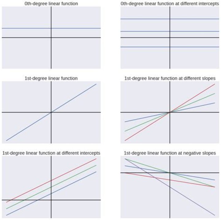 Is $x^{-1}$ a linear function?