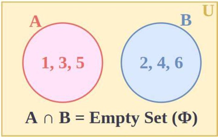 Is zero an element of the empty set?