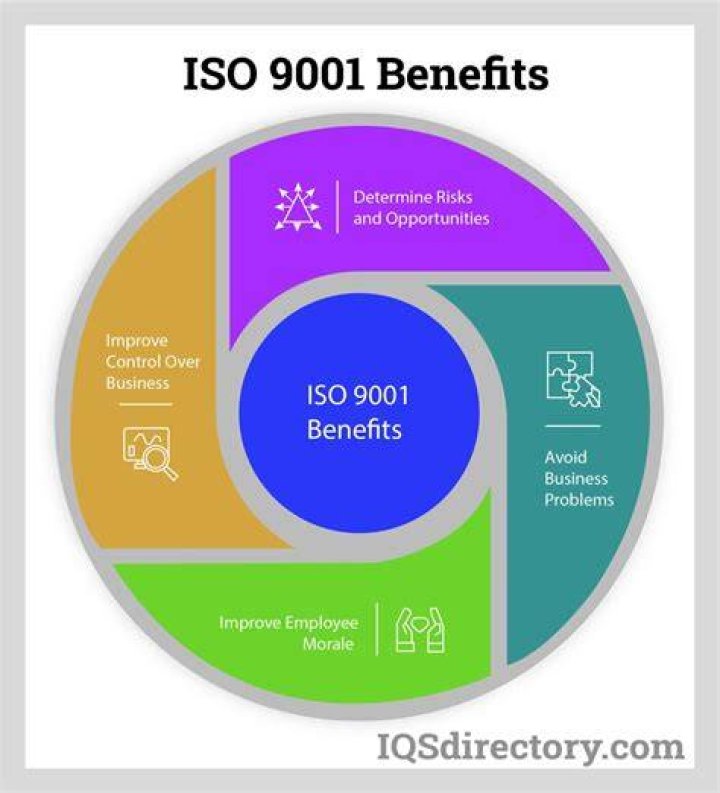 ISO