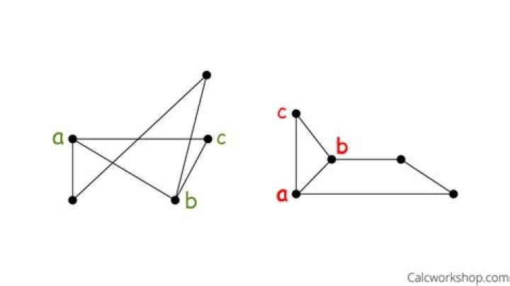 Isomorphism between $H/H\cap N$ and $HN/N$