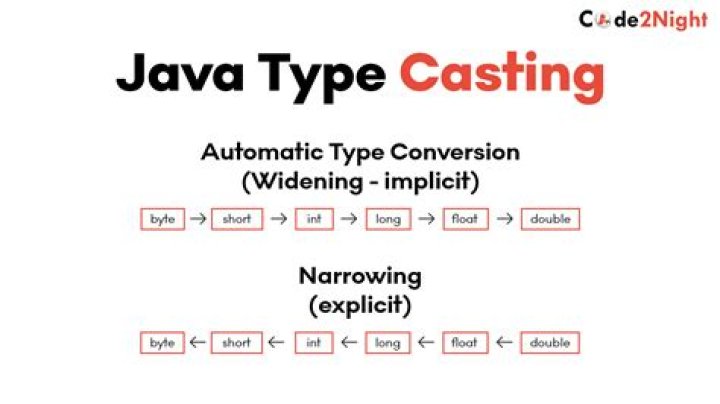 Java: Casting Object to Array type