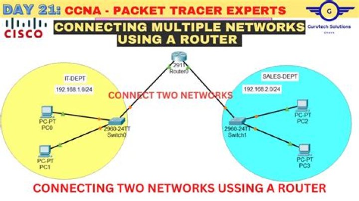 Join two networks over Internet such that they can see each other's clients
