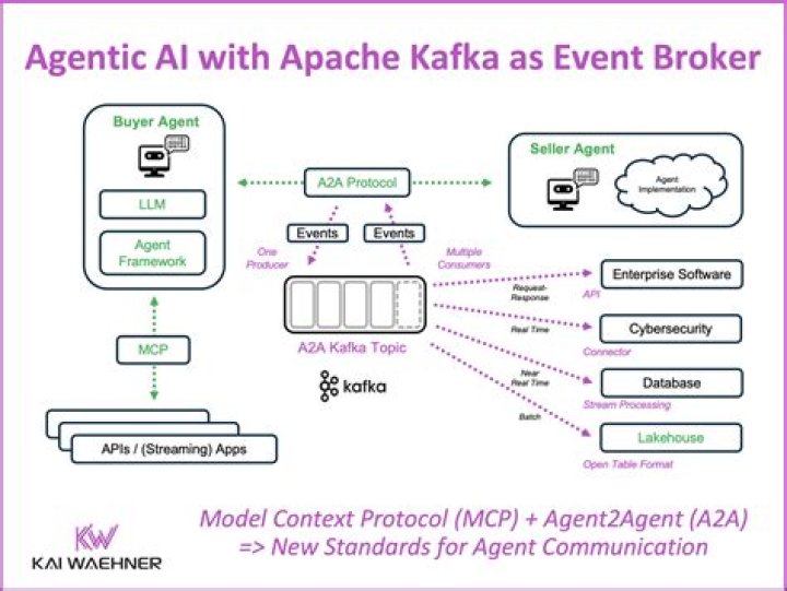 Kafka-connect, Bootstrap broker disconnected