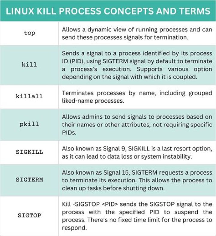 Kill processes with batch file?