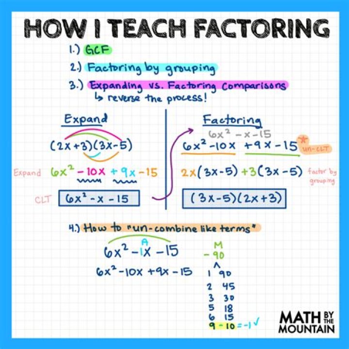 Knowing when to use factoring/how to factor/rational zeroes