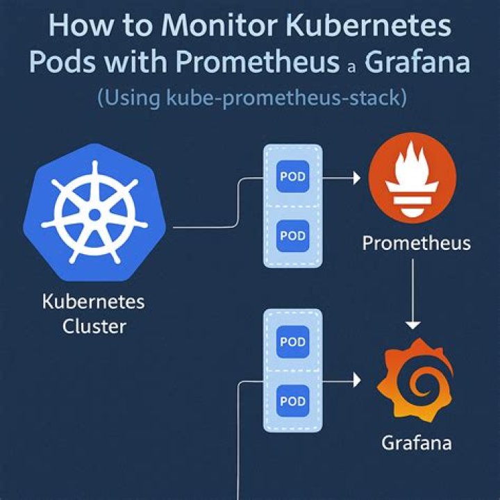 kube-prometheus-stack Upgrade Prometheus Version