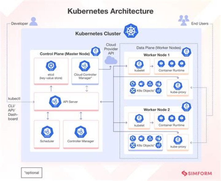 Kubernetes: How do I delete clusters and contexts from kubectl config?