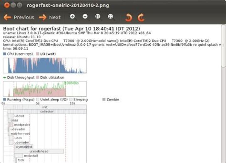 kubuntu results