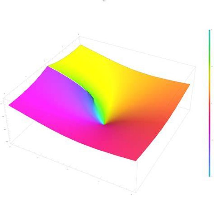 Lambert W / Product log function?