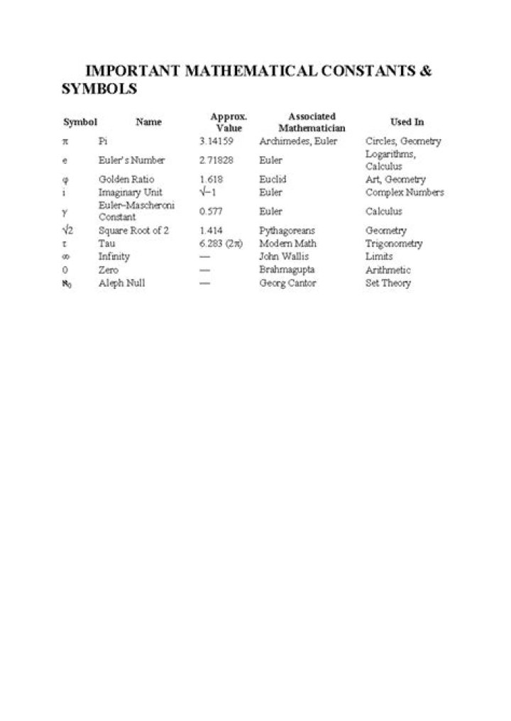 Large database of mathematical constants