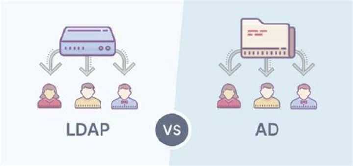 LDAP vs local authentication?