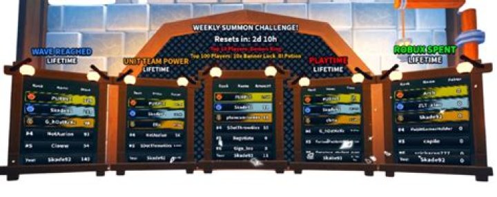 Leaderboard for Immortals