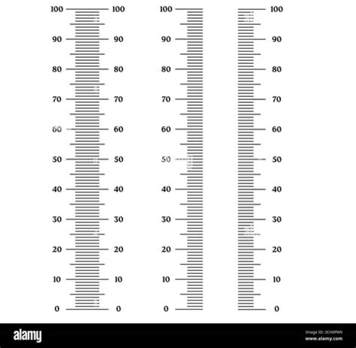 line colour & height