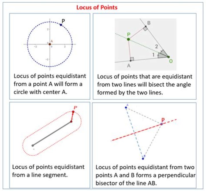 Line equidistant from two points