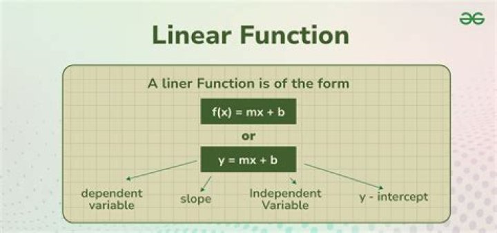 linear function