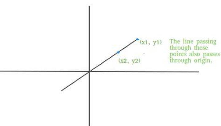 Lines through the origin in the plane