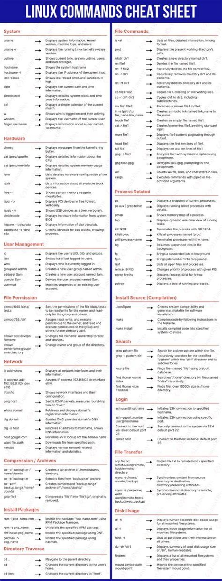 Linux command to list all available commands and aliases