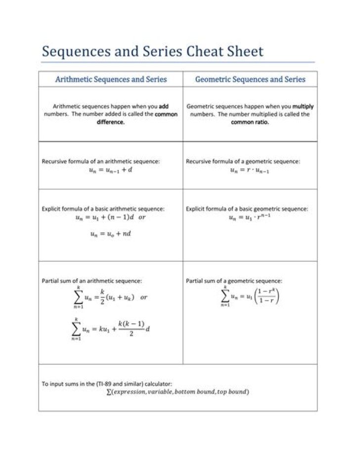 List of Common or Useful Limits of Sequences and Series