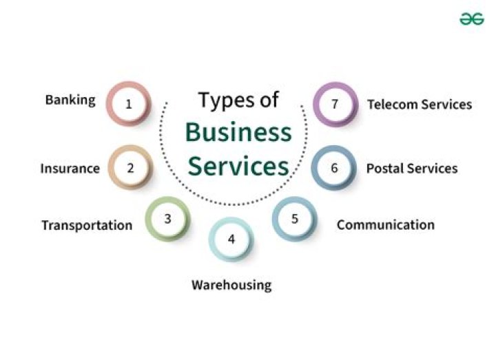list of services