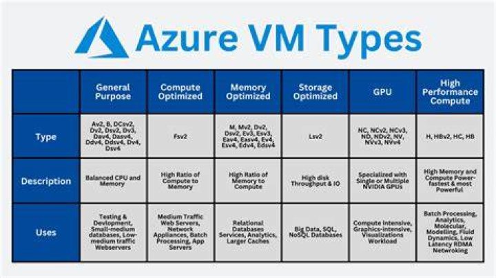 list of VM services in terminal