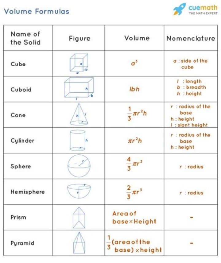 list of volumes' GUIDs