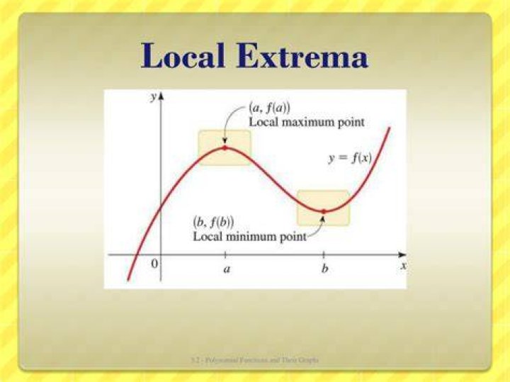 local extrema