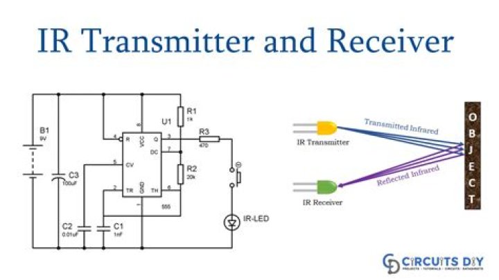 location of light transmitter and receiver, don't know which is which