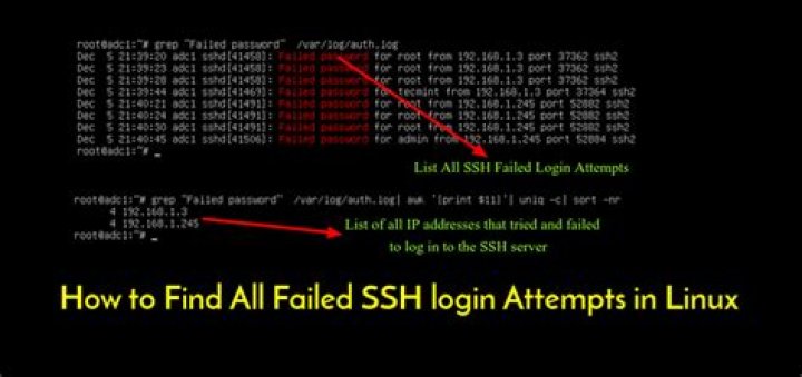 Log file for ssh attempts?