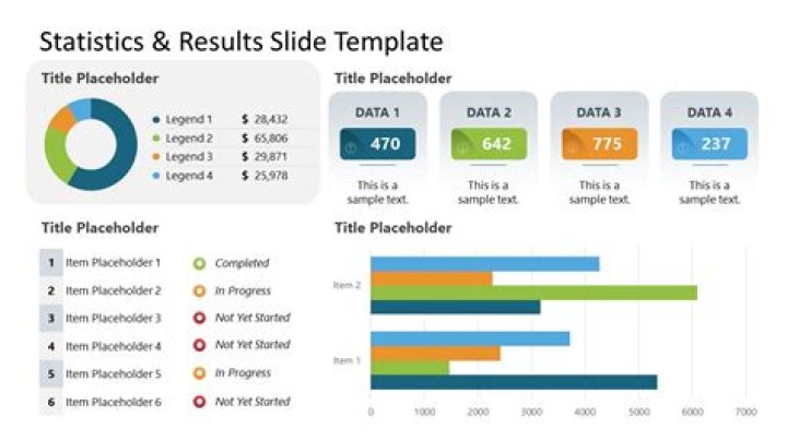 Logged data of stats and levels