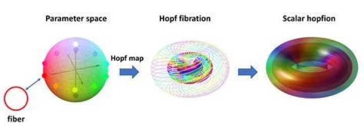 Long exact sequence of a fibration, center