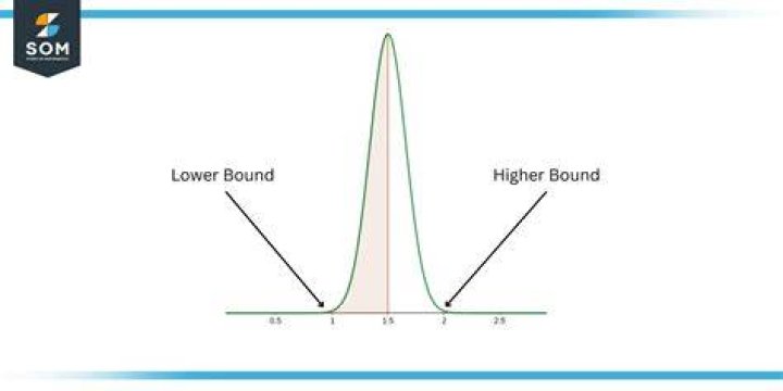 Lower bound on Tail Probabilities