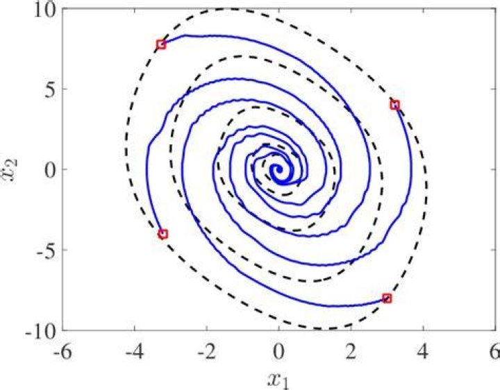 Lyapunov Function for Nonlinear Systems