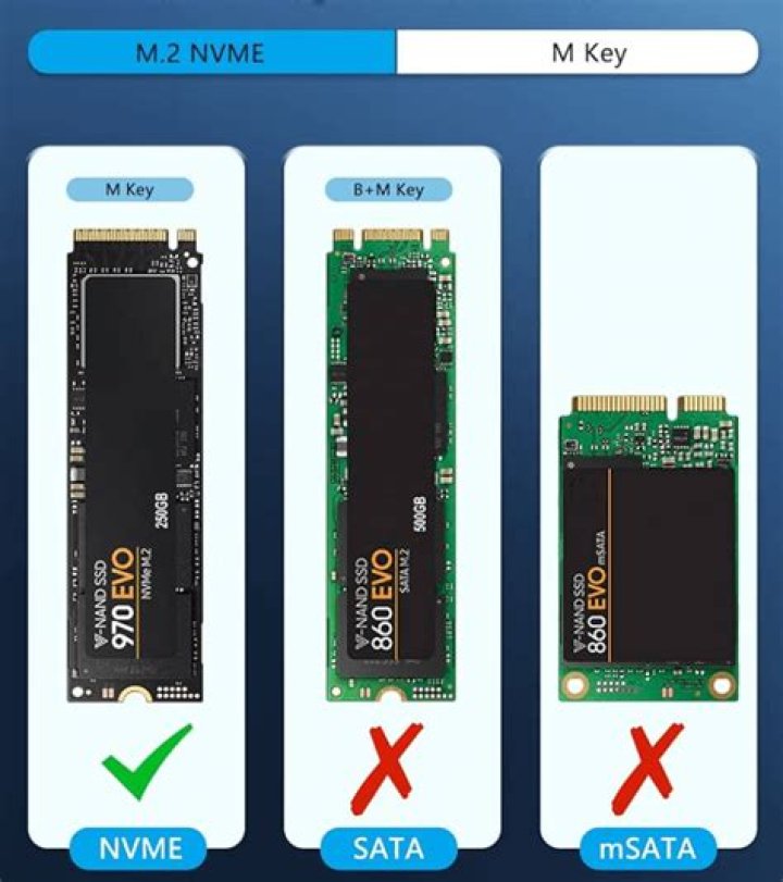 M.2 NGFF vs NVMe - compatibility