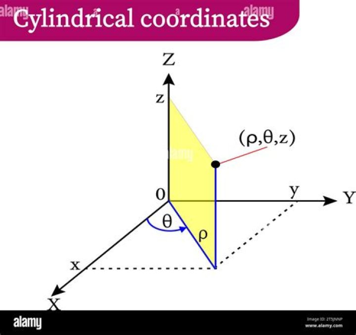 Magnitude of a vector in spherical and cylindrical coordinates